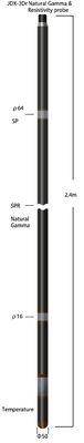 PT100 Sonde van de het Weerstandsvermogen Natuurlijke Gamma van de platinaweerstand de Elektro
